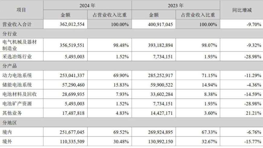 美国1月消费者支出下滑新,澳门六开奖结果2O24开奖,典故解疑_精英版V13.32